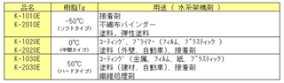 概要