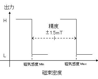 概要