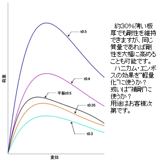 特徴