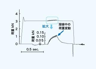 特徴