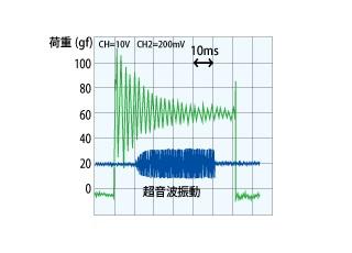 概要