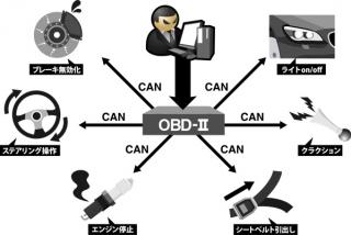 概要