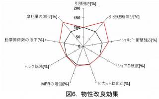 概要