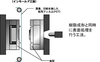 概要