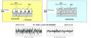概要