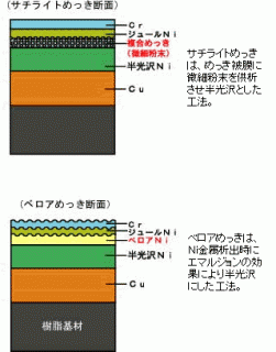 概要