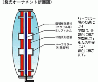 概要