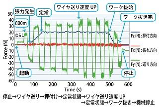 概要