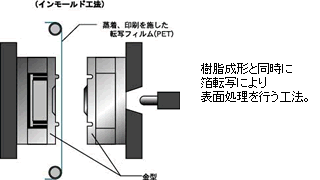 概要