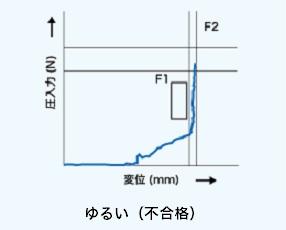 特徴