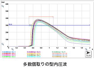 概要