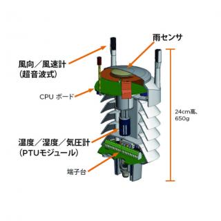 概要
