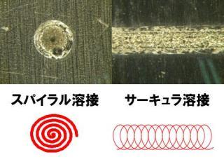 特徴