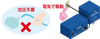 概要