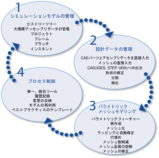 概要