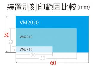 特徴