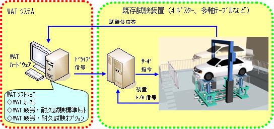 概要