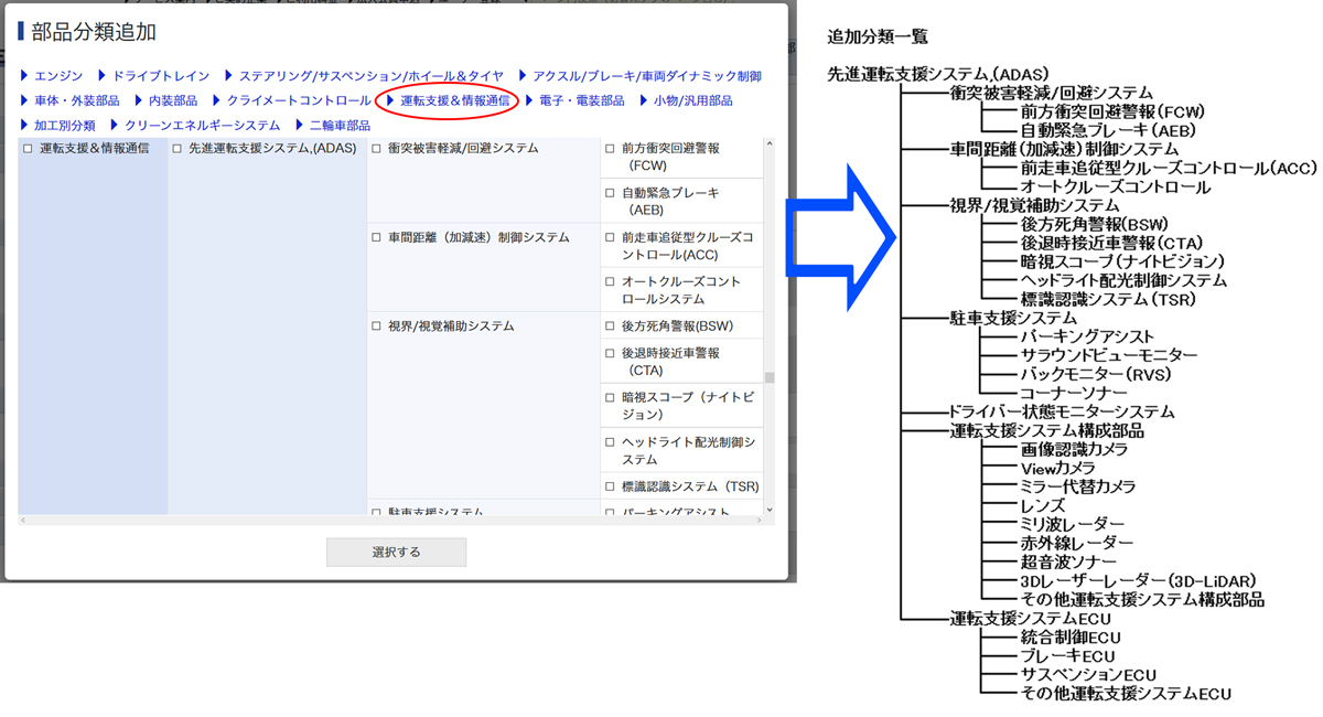 マーク ラインズ