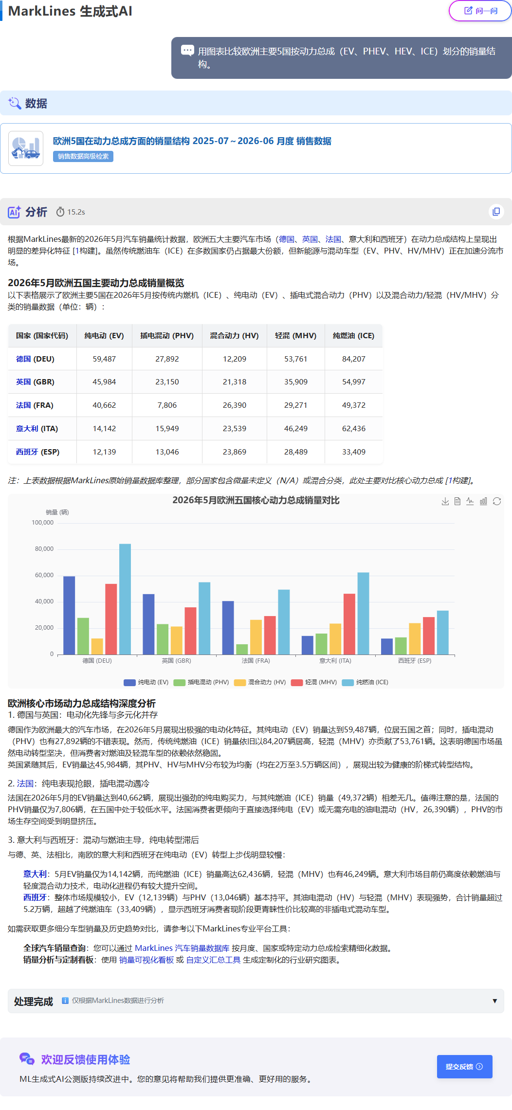 MarkLines生成式AI回答页面：这是针对问题
