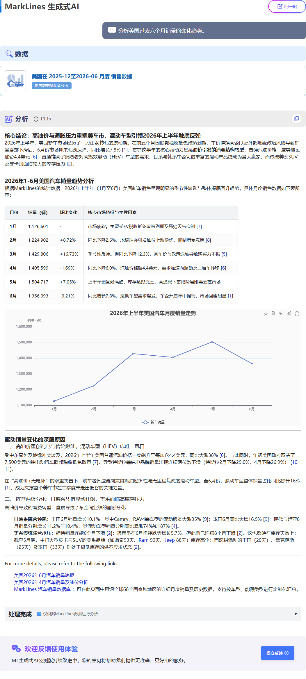 MarkLines生成式AI回答页面：这是针对问题