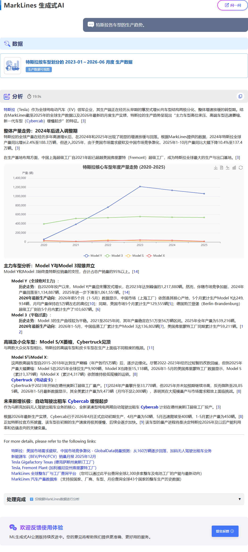 MarkLines生成式AI回答页面：这是针对问题
