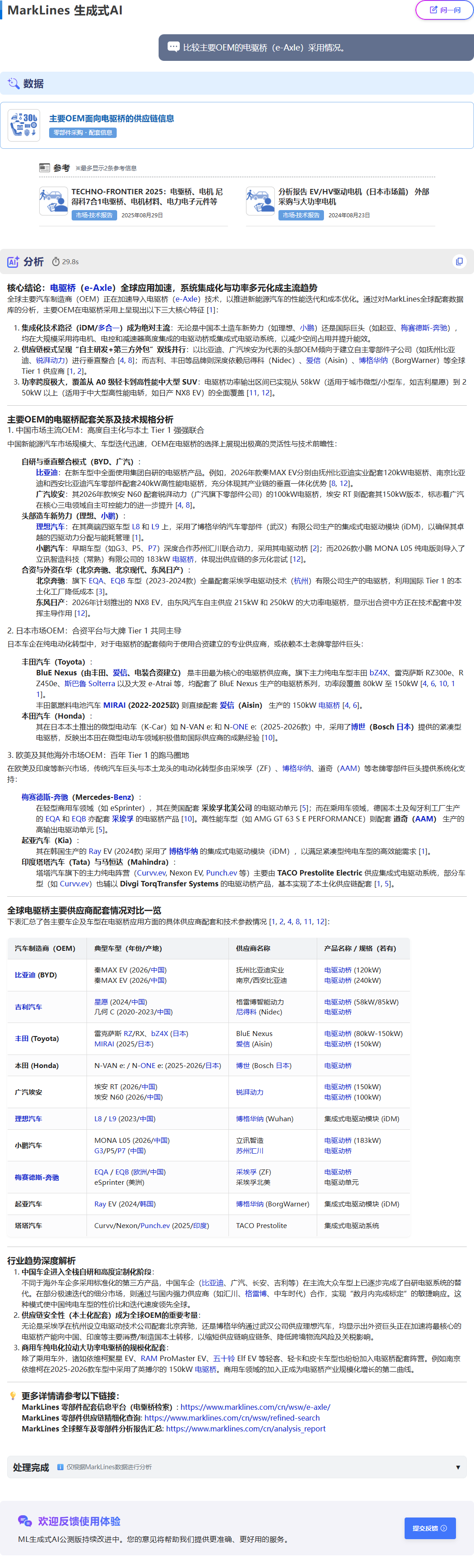 MarkLines生成式AI回答页面：这是针对问题
