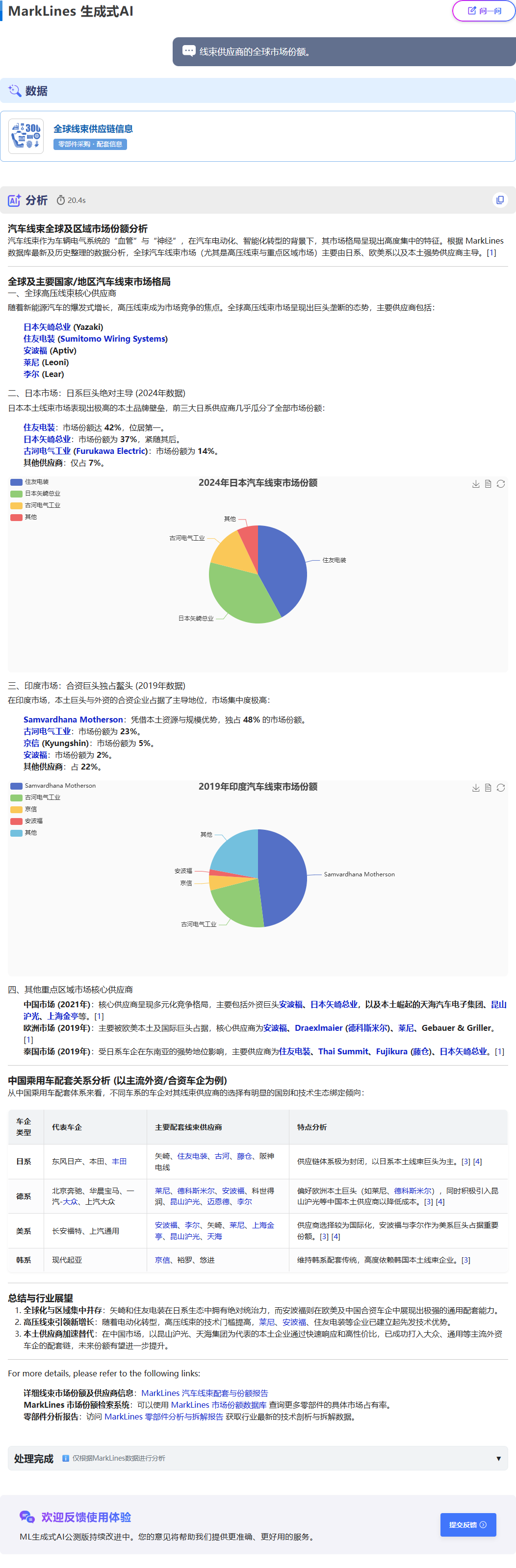 MarkLines生成式AI回答页面：这是针对问题