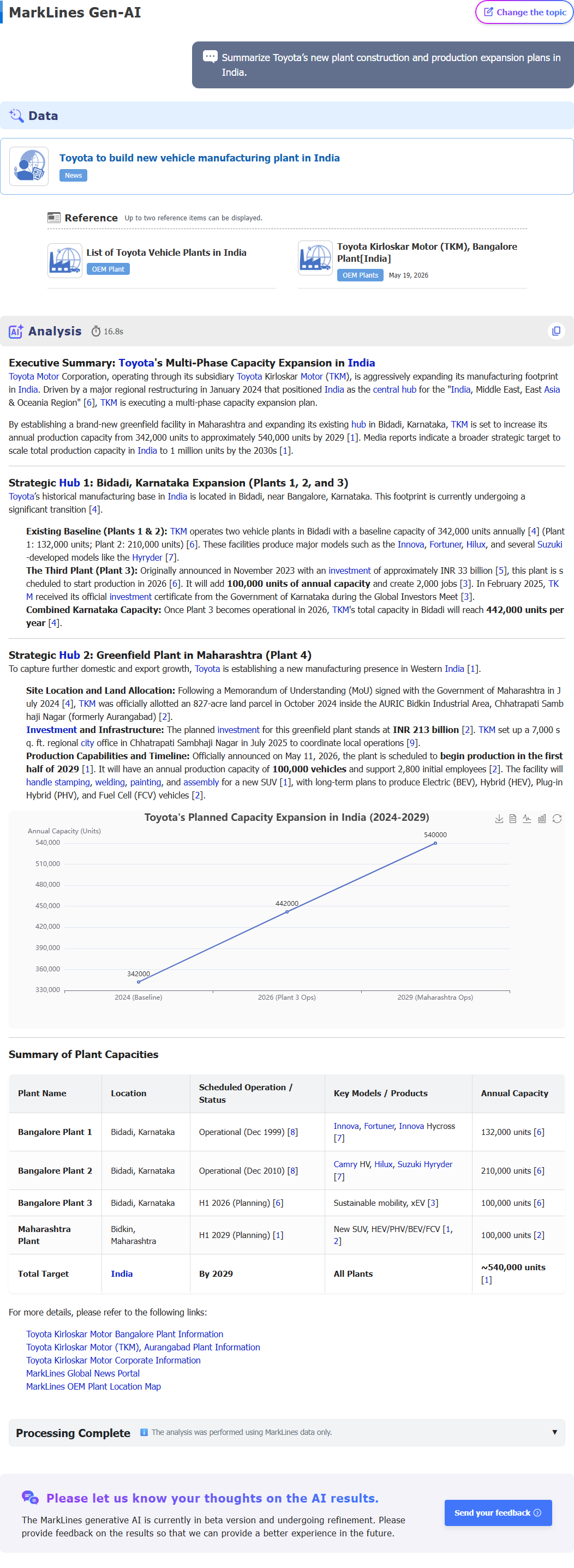 MarkLines Generative AI response page: This is the result of a thorough analysis and explanation regarding the question 'summarize toyota's new plant construction and production expansion plans in india.' based on the latest data trends.