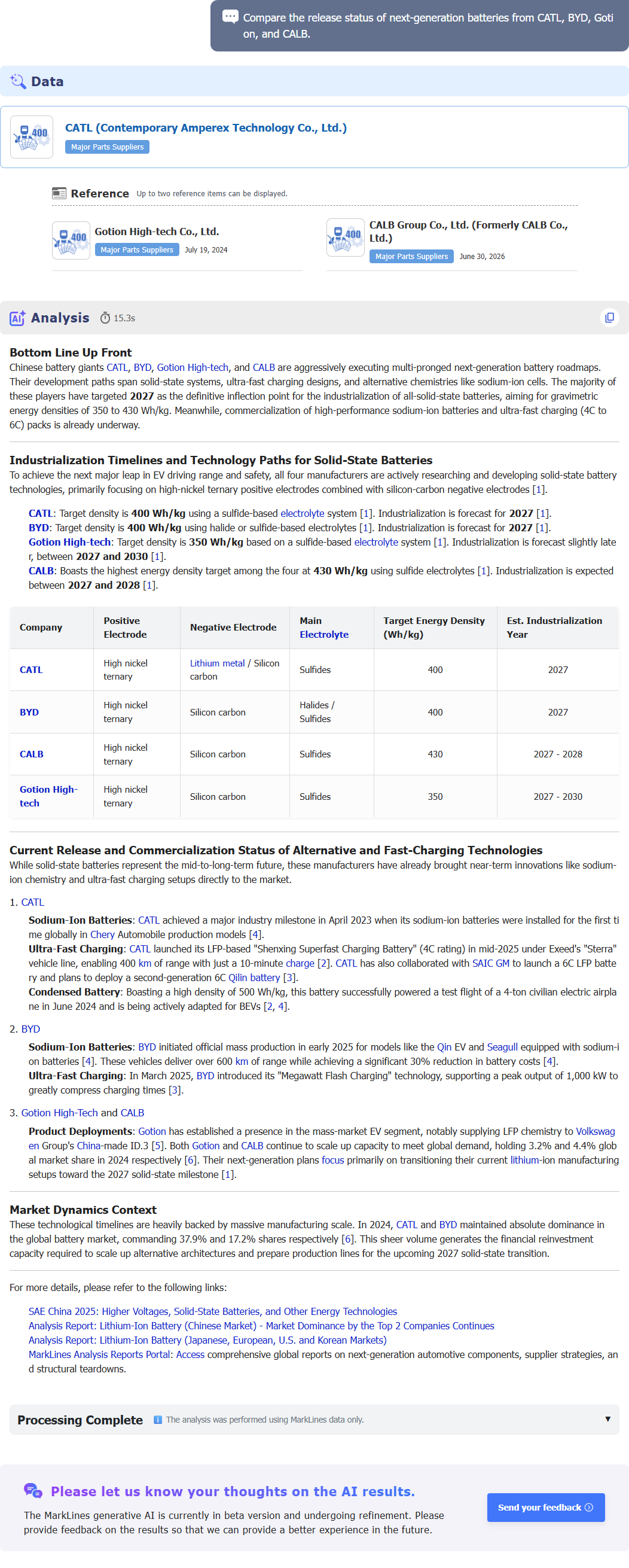 MarkLines Generative AI response page: This is the result of a thorough analysis and explanation regarding the question 'compare the release status of next-generation batteries from catl, byd, gotion, and calb.' based on latest data trends.