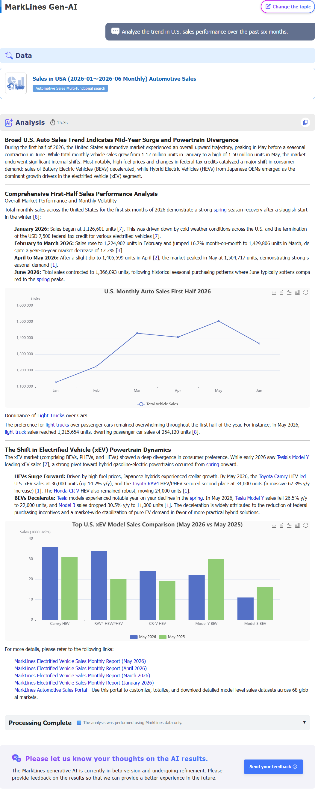 MarkLines Generative AI response page: This is the result of a thorough analysis and explanation regarding the question 'analyze the trend in u.s. sales performance over past six months.' based on latest data and trends.