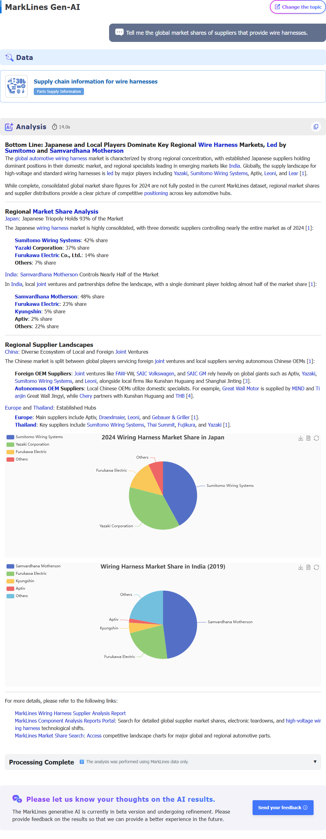 MarkLines Generative AI response page: This is the result of a thorough analysis and explanation regarding the question 'tell me the global market shares of suppliers that provide wire harnesses.' based on latest data and trends.