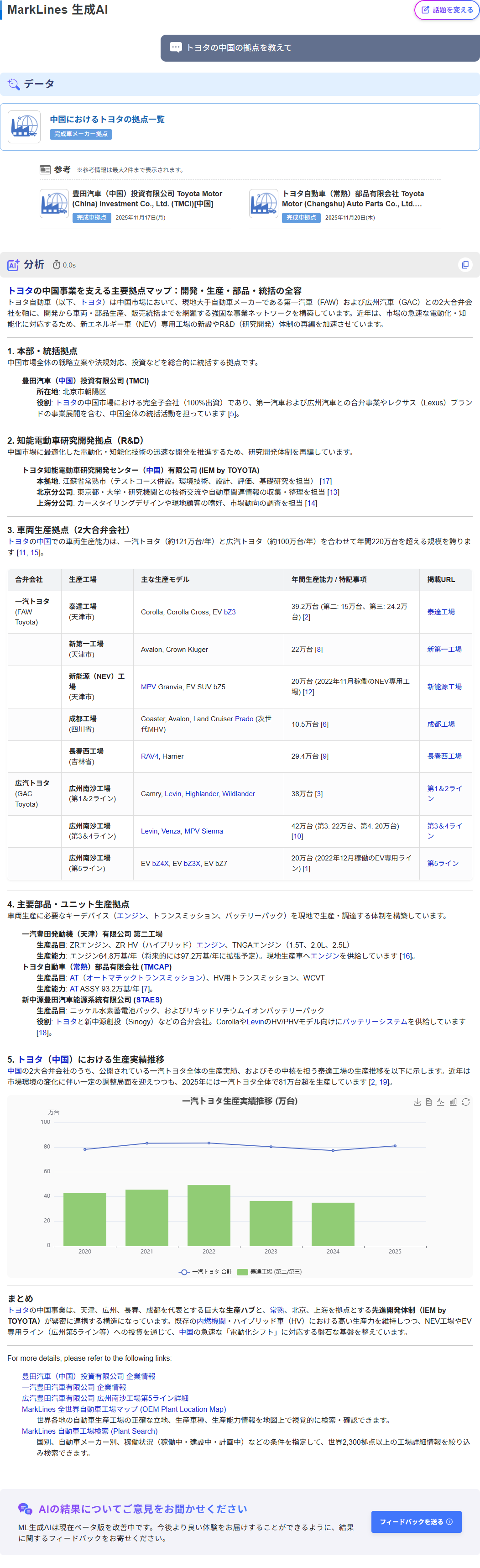 マークラインズ生成AIの回答画面。「トヨタの中国の拠点を教えて」という質問に対し、最新のデータや動向をもとに徹底分析・解説した結果。