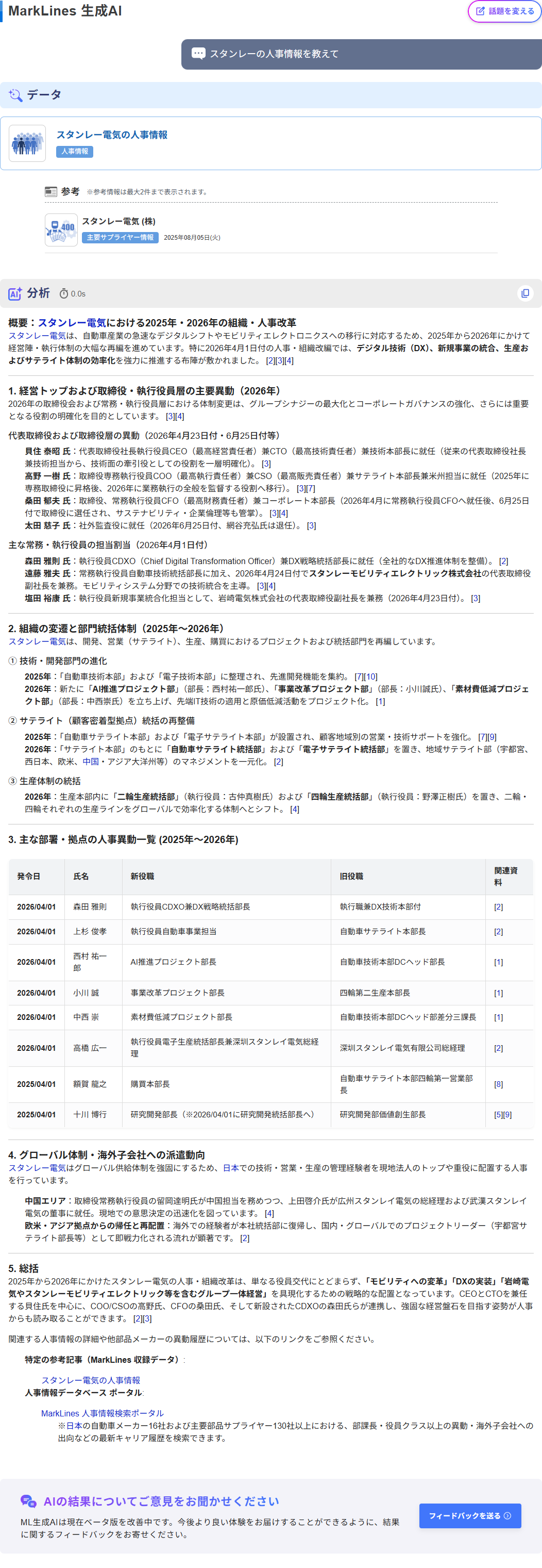 マークラインズ生成AIの回答画面。「スタンレーの人事情報を教えて」という質問に対し、最新のデータや動向をもとに徹底分析・解説した結果。
