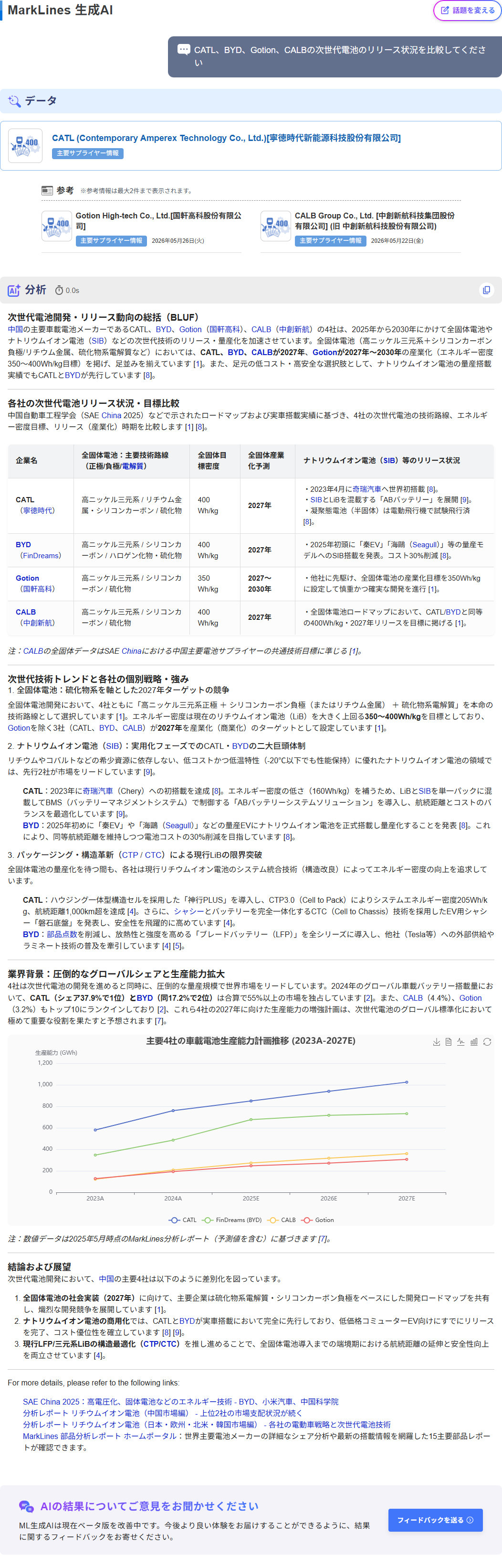 マークラインズ生成AIの回答画面。「CATL、BYD、Gotion、CALBの次世代電池のリリース状況を比較してください」という質問に対し、最新のデータや動向をもとに徹底分析・解説した結果。