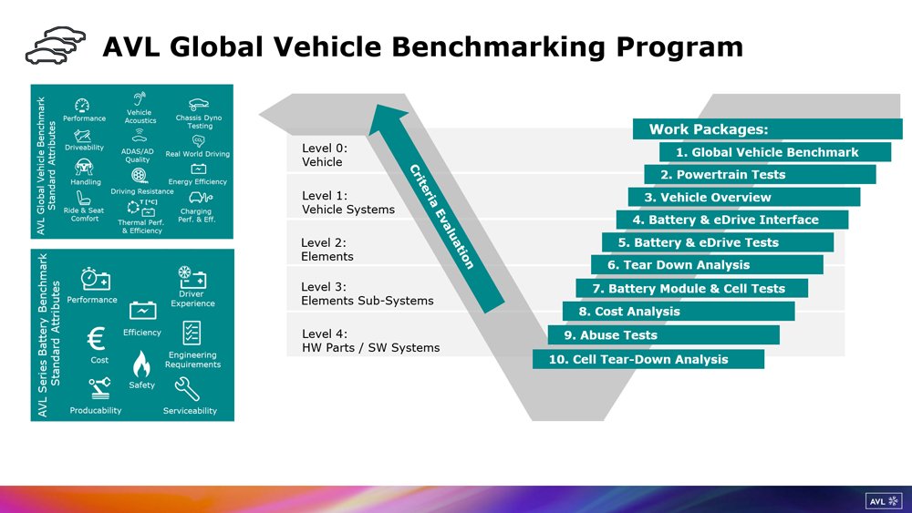 アウディe Tron 55クワトロ ベンチマークレポート 自動車産業ポータル マークラインズ