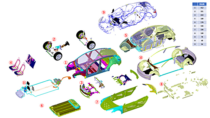 Tesla Model3 Reverse Engineering CAD Data Offer - MarkLines Automotive  Industry Portal