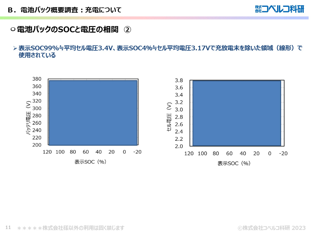 sample2-011