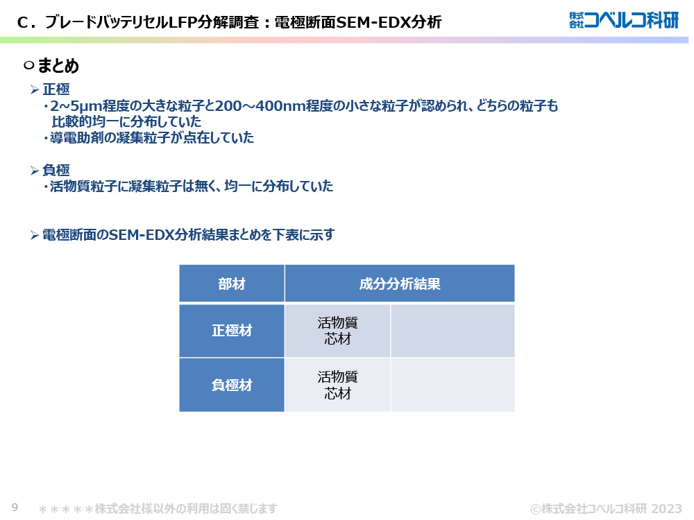 sample4-005