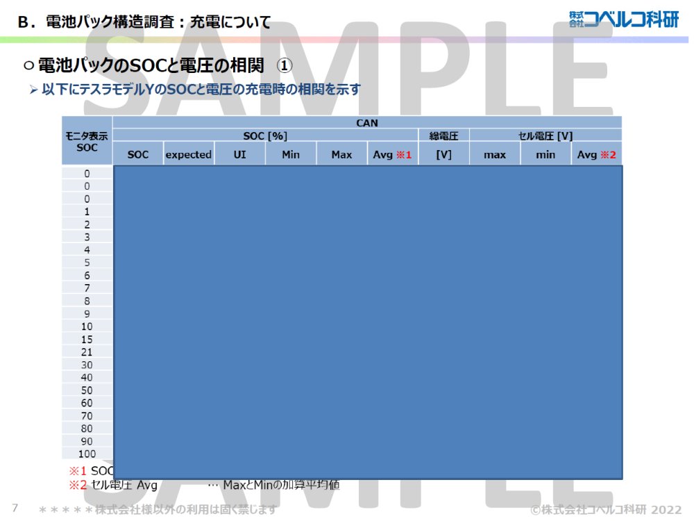 sample02-04