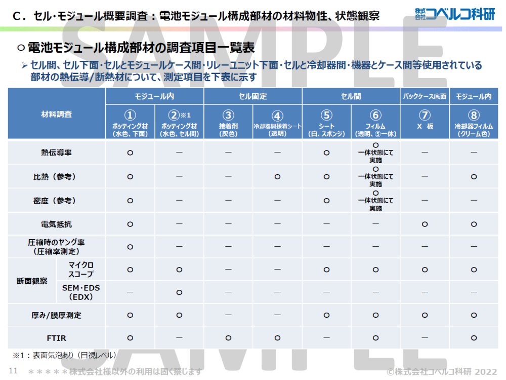 sample03-10