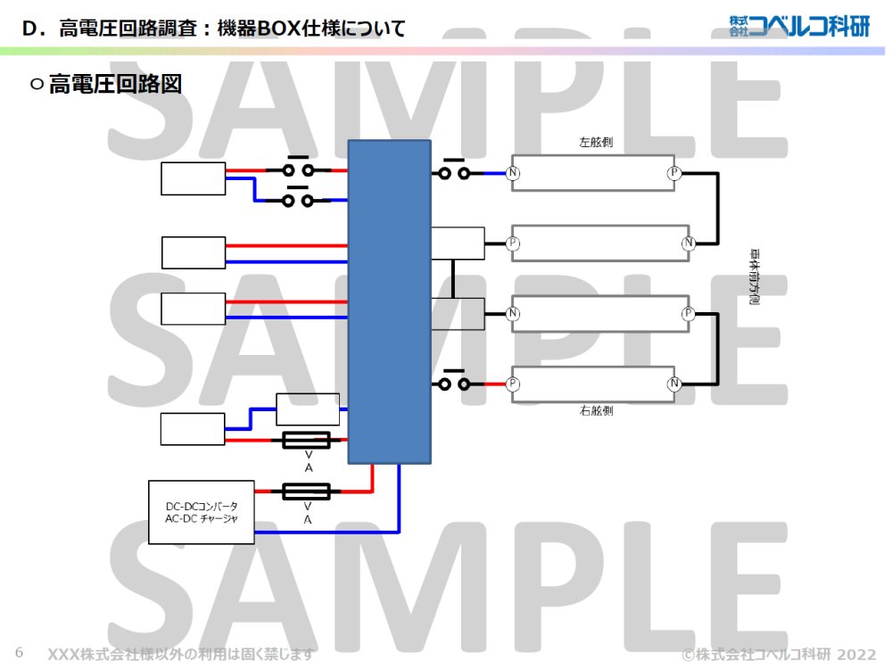 sample04-05