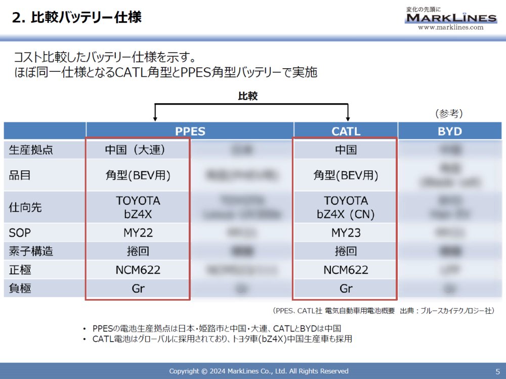 sample01-05