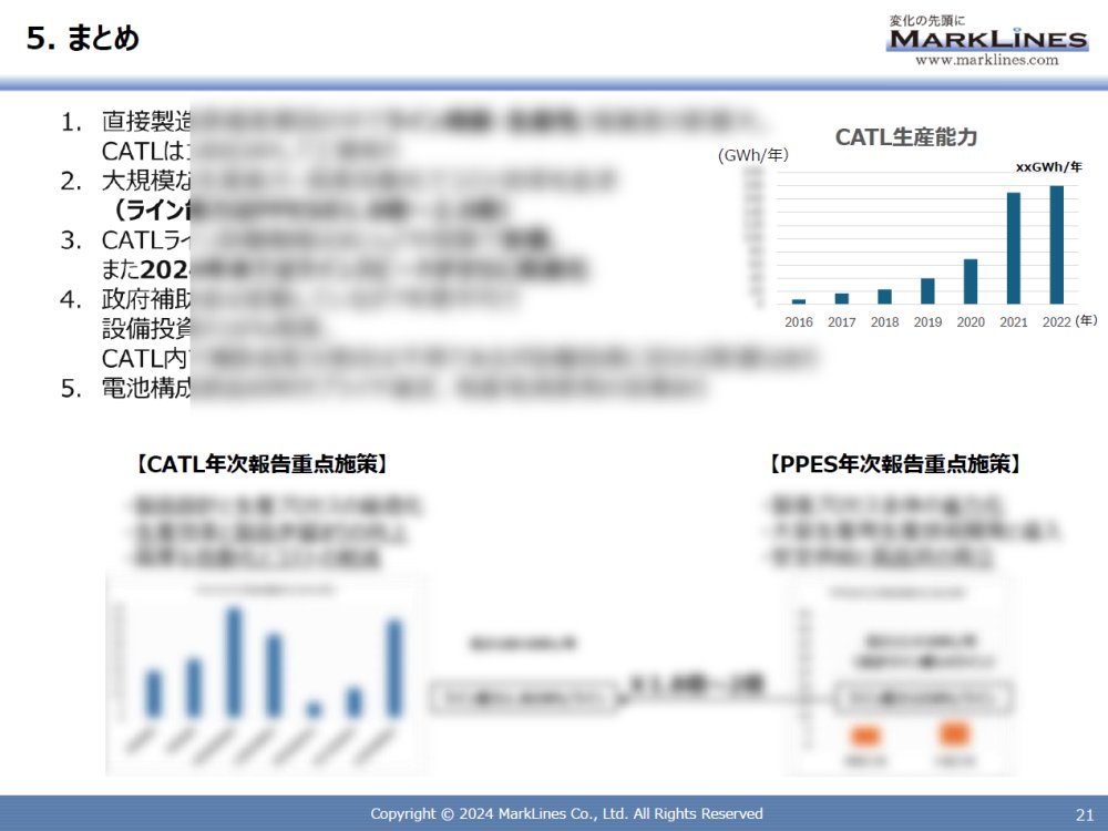 sample01-13