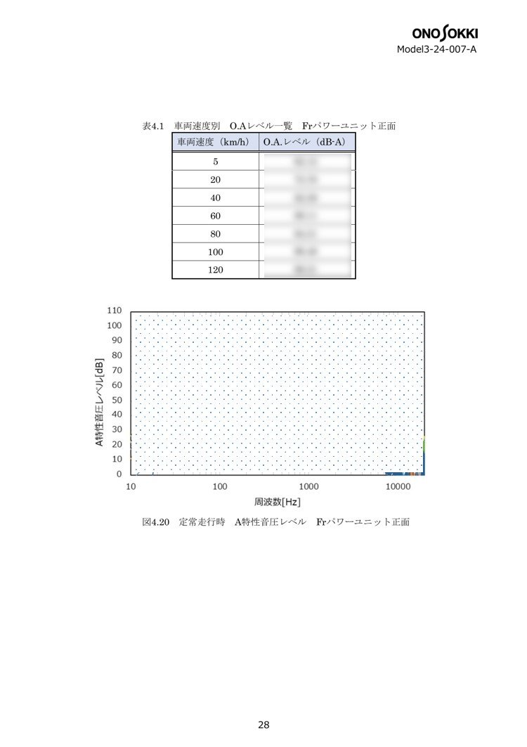 sample7-10