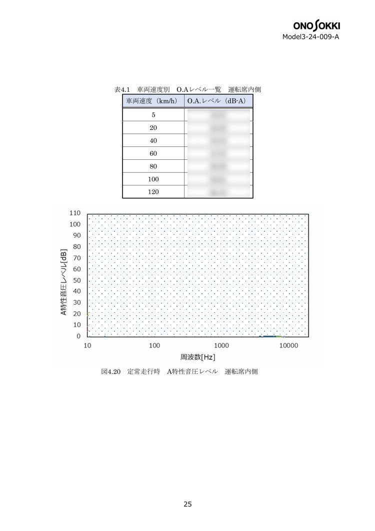 sample9-09