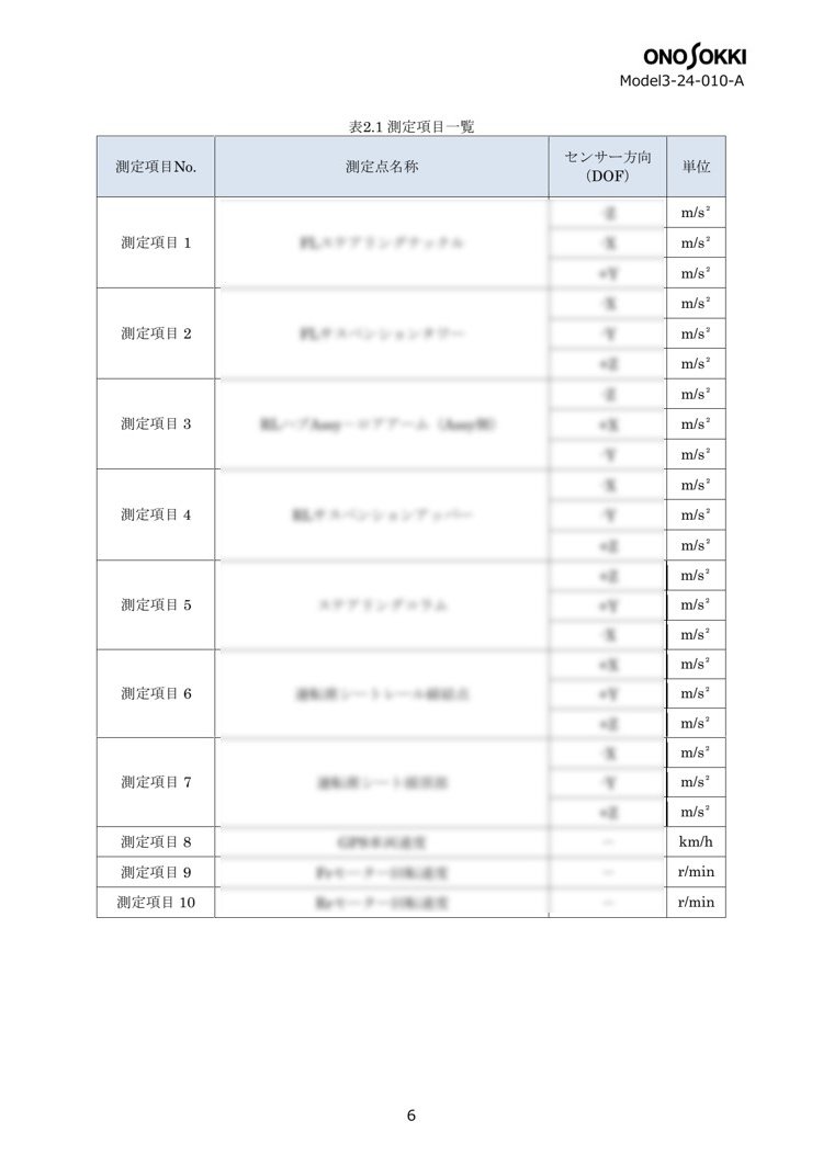 sample10-04