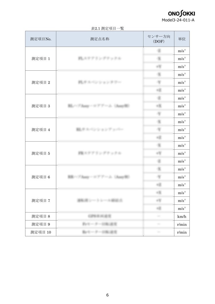 sample11-04