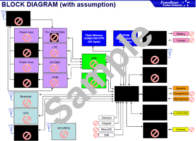 Block Diagram