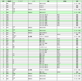 搭載部品調査