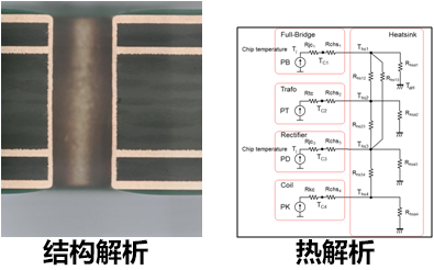 可选解析